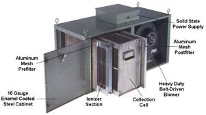 Electrostatic Precipitator